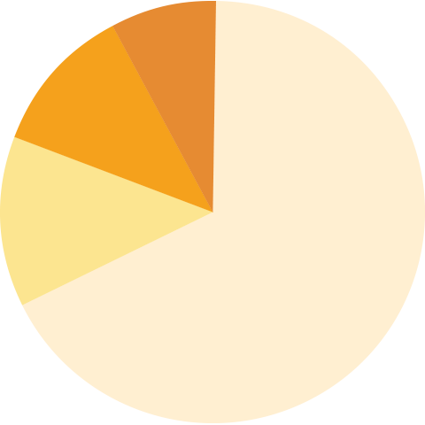 25 0627 2024 fa pie chart