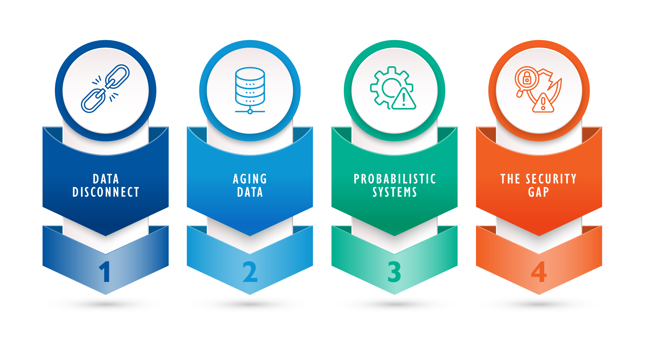 Reasons Infographic