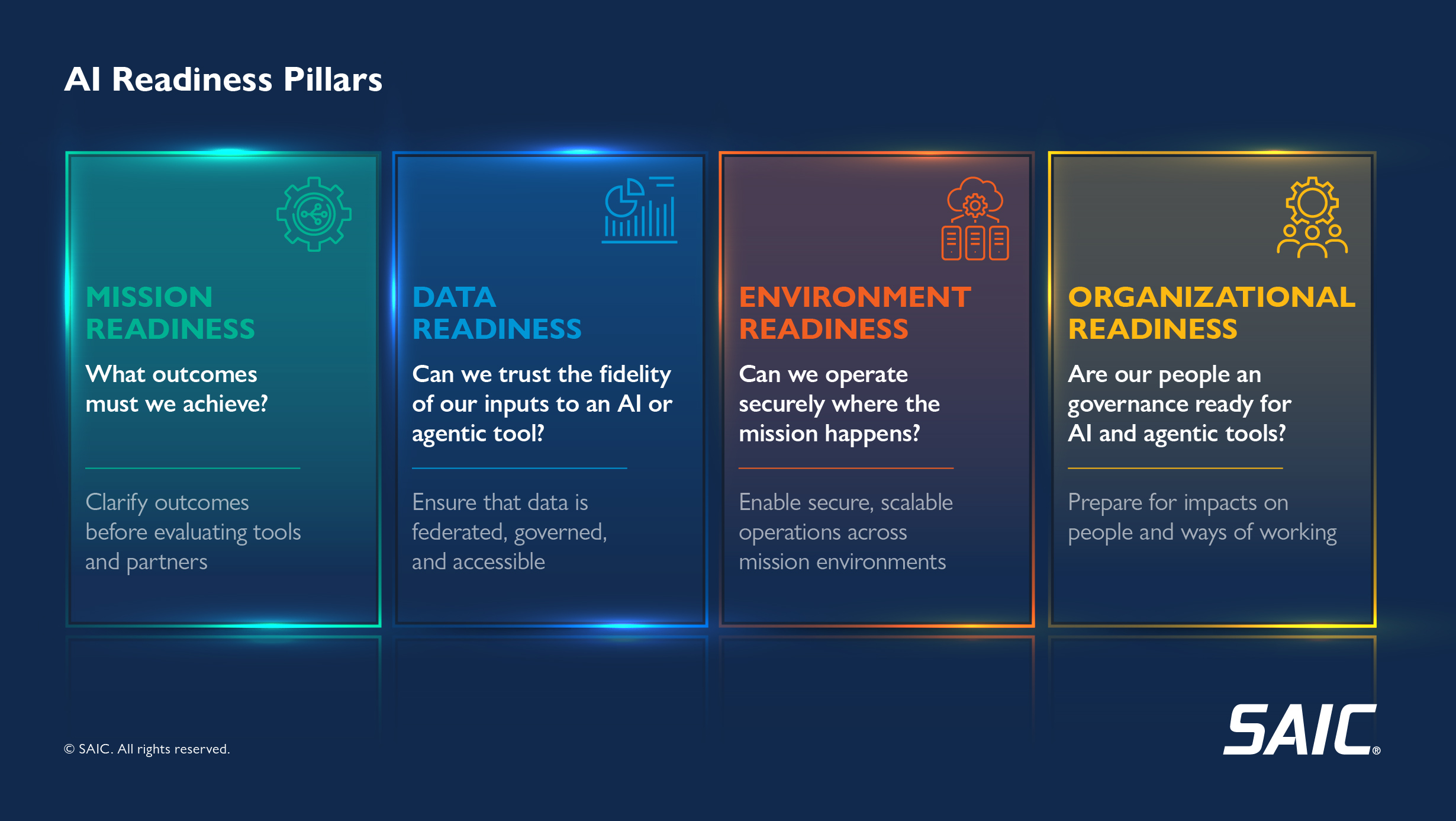 Four Pillars of AI and Agentic Readiness