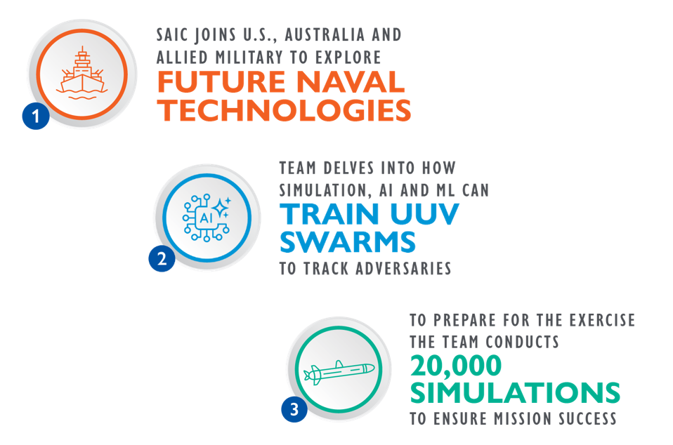 Swarm Infographic